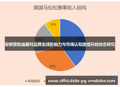安联赞助战略对品牌全球影响力与市场认知度提升的综合研究