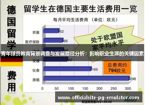青年球员教育背景调查与发展路径分析：影响职业生涯的关键因素