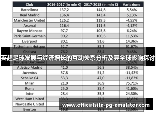 英超足球发展与经济增长的互动关系分析及其全球影响探讨