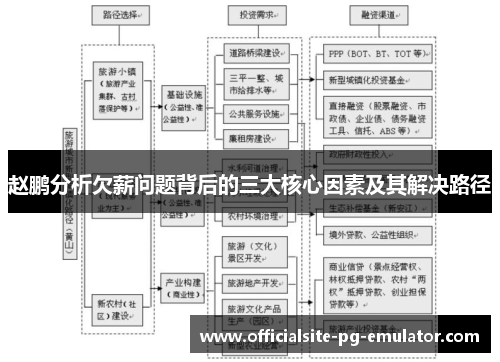 赵鹏分析欠薪问题背后的三大核心因素及其解决路径