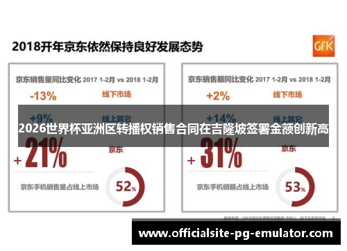 2026世界杯亚洲区转播权销售合同在吉隆坡签署金额创新高