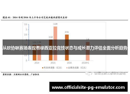 从欧协联赛场表现看穆西亚拉竞技状态与成长潜力评估全面分析趋势
