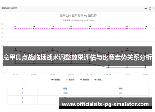 意甲焦点战临场战术调整效果评估与比赛走势关系分析 意甲焦点战临场战术调整效果评估与比赛走势关系分析